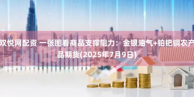 双悦网配资 一张图看商品支撑阻力：金银油气+铂钯铜农产品期货(2025年7月9日)